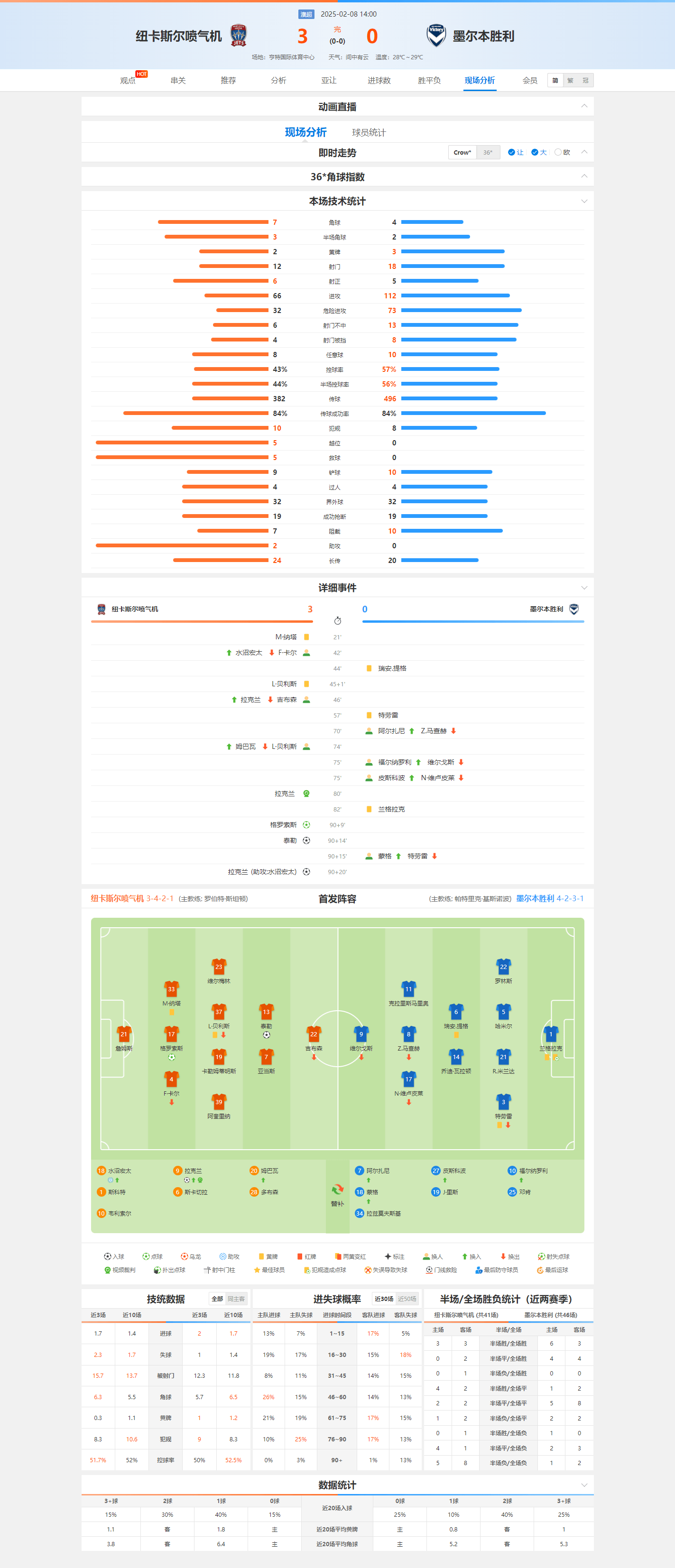 包含赛前纽卡斯尔备战欧超杯,临场应变细节曝光,底气十足,赛季目标并未改变的词条 包含赛前纽卡斯尔备战欧超杯,临场应变细节曝光,底气十足,赛季目标并未改变的词条